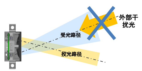 B5W-LB系列傳感器是如何安裝的？