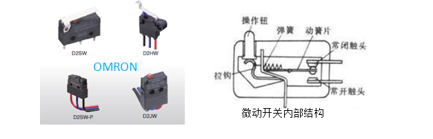 超小型微動開關，歐姆龍告訴你哪些誤操作會損壞微動開關