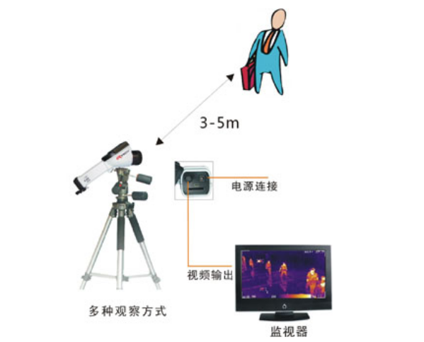 MEMS非接觸式溫度傳感器有助于紅外體溫檢測設備