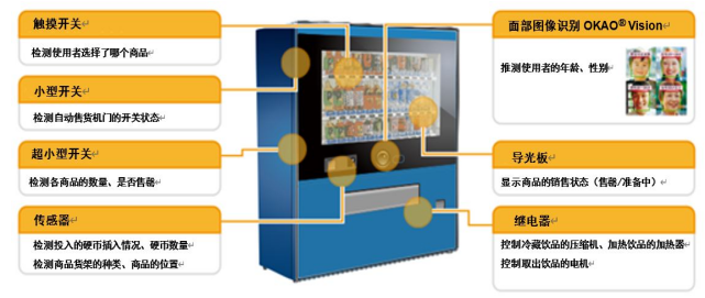 鼎悅電子介紹輕觸開關在自動售賣機上面的應用