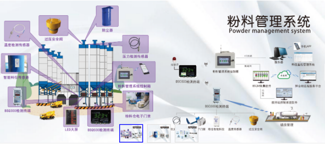  高性能歐姆龍繼電器，讓配料控制器更高效 